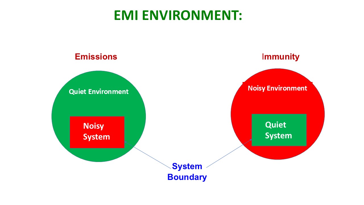 EMI testing ensuring military-grade EMC compliance
